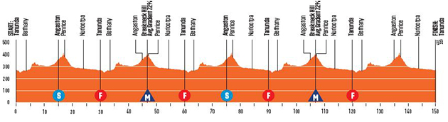 Stage 1 profile